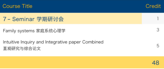 索菲亚大学免联考心理学培训内容
