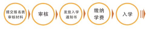 郑州大学总裁班课程怎么考？
